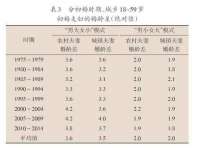 上海梵松酒店管理有限公司