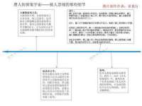 上海梵松酒店管理有限公司