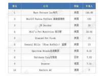 上海梵松酒店管理有限公司
