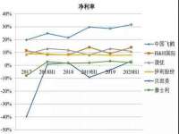 上海梵松酒店管理有限公司