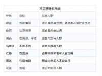 上海梵松酒店管理有限公司